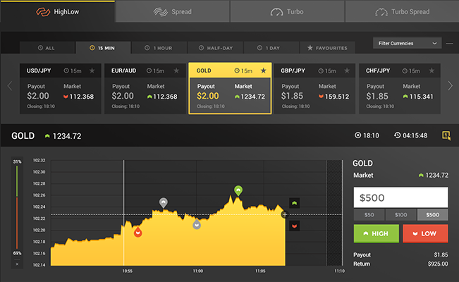 daftar binary option indonesia