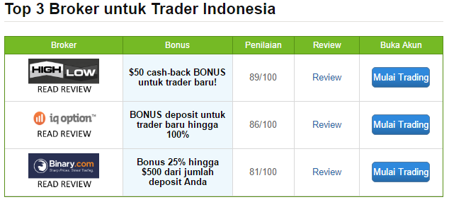 Binary trading indonesia